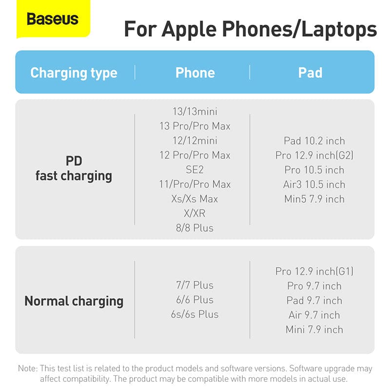 Gadget Store - BASEUS Dynamic Series Fast Type-C to iPhone